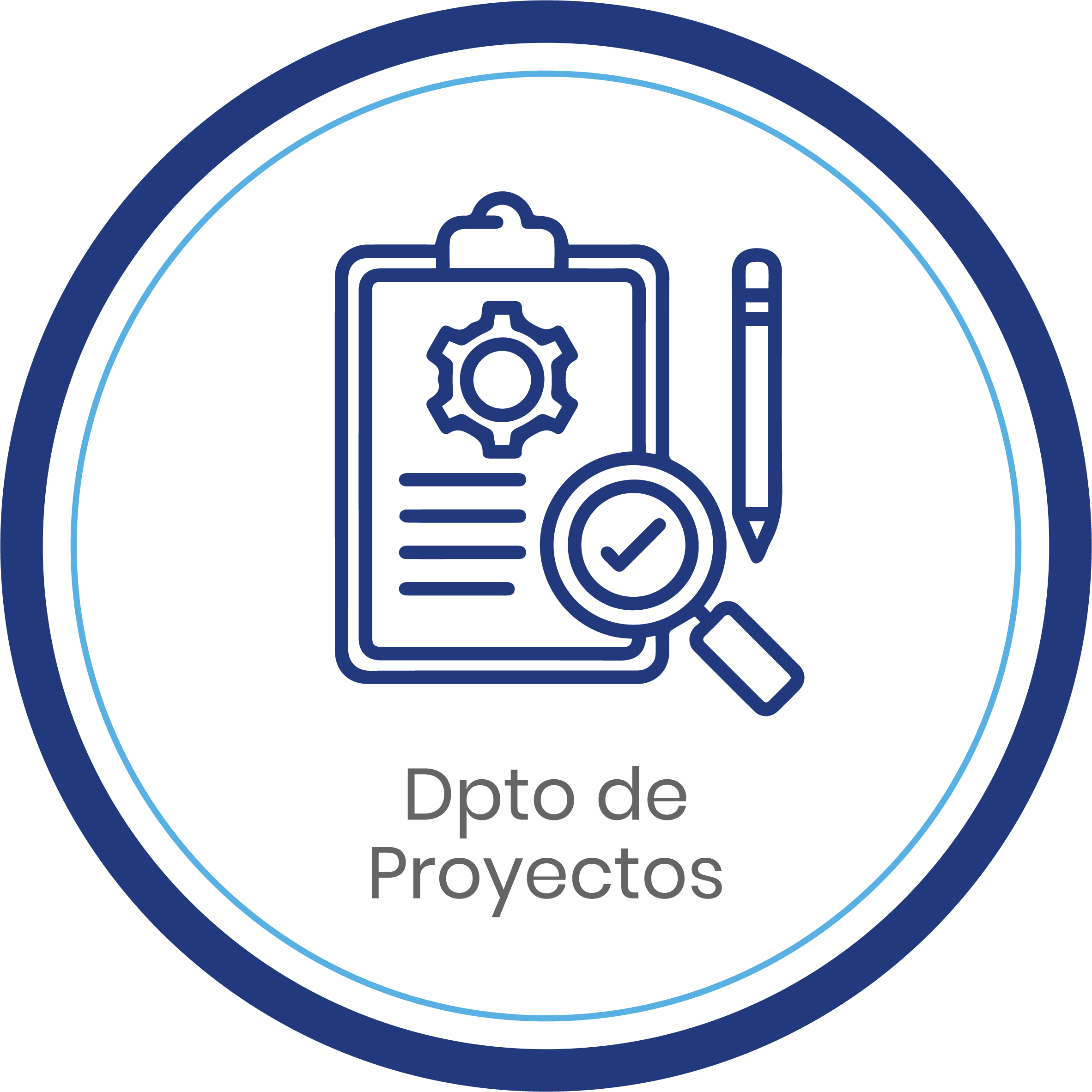 Procesos